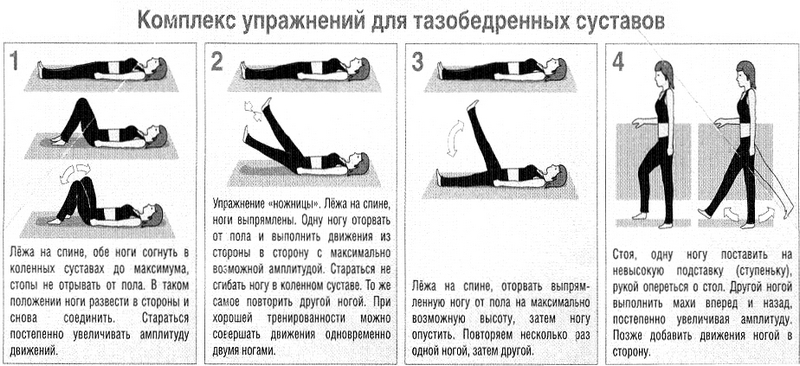 Комплекс упражнений для тазобедренных суставов