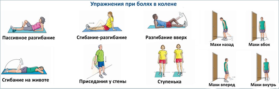Упражнения для колен