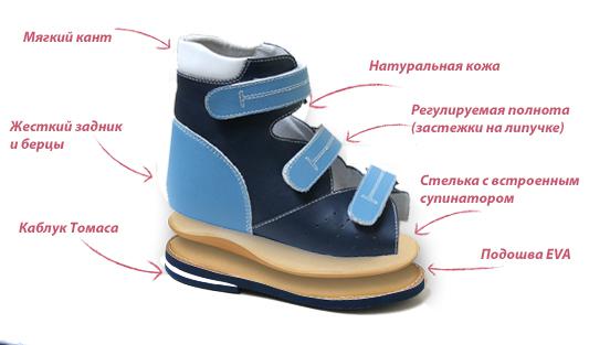 Какую обувь нужно носить при плоскостопии?