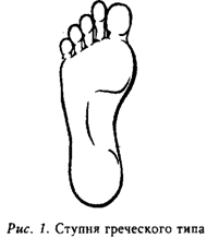 Типы ступней человека и виды пальцев ног